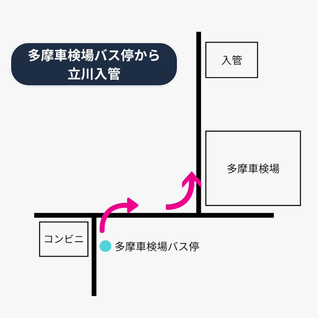 多摩車検場バス停から立川入管 | begin行政書士事務所