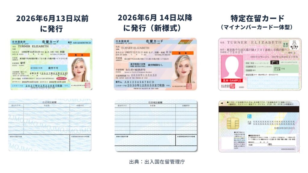在留カード変更 | begin行政書士事務所